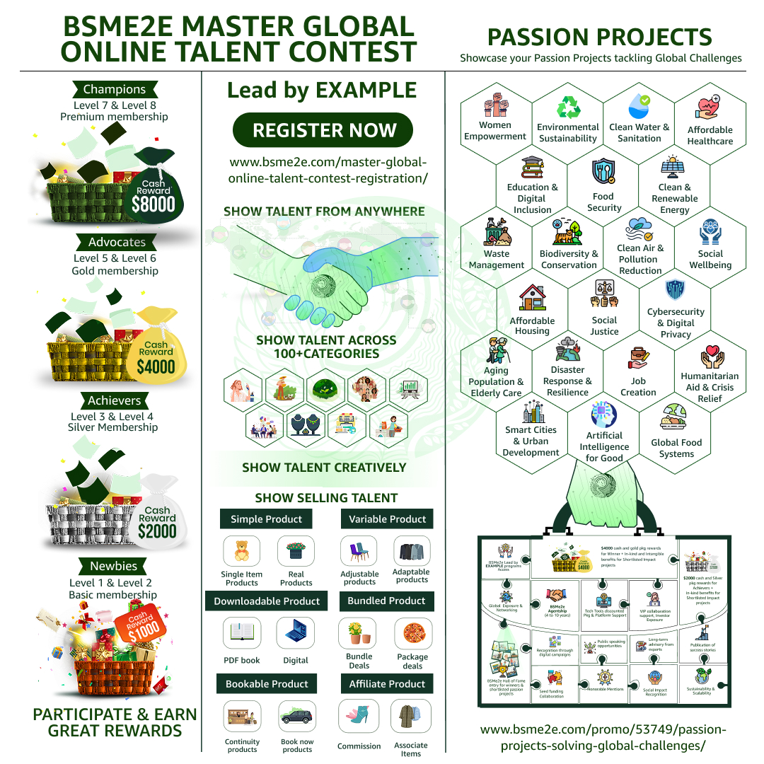 Passion Projects Solving Global Challenges