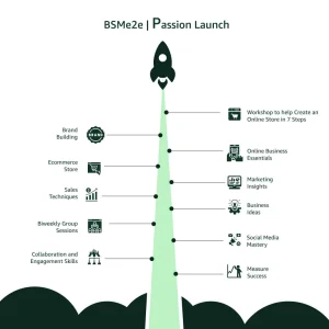 BSMe2e Passion Launch