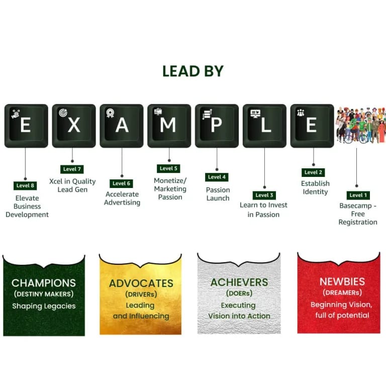 LeadByEXAMPLE™ | eCommerce Growth Services