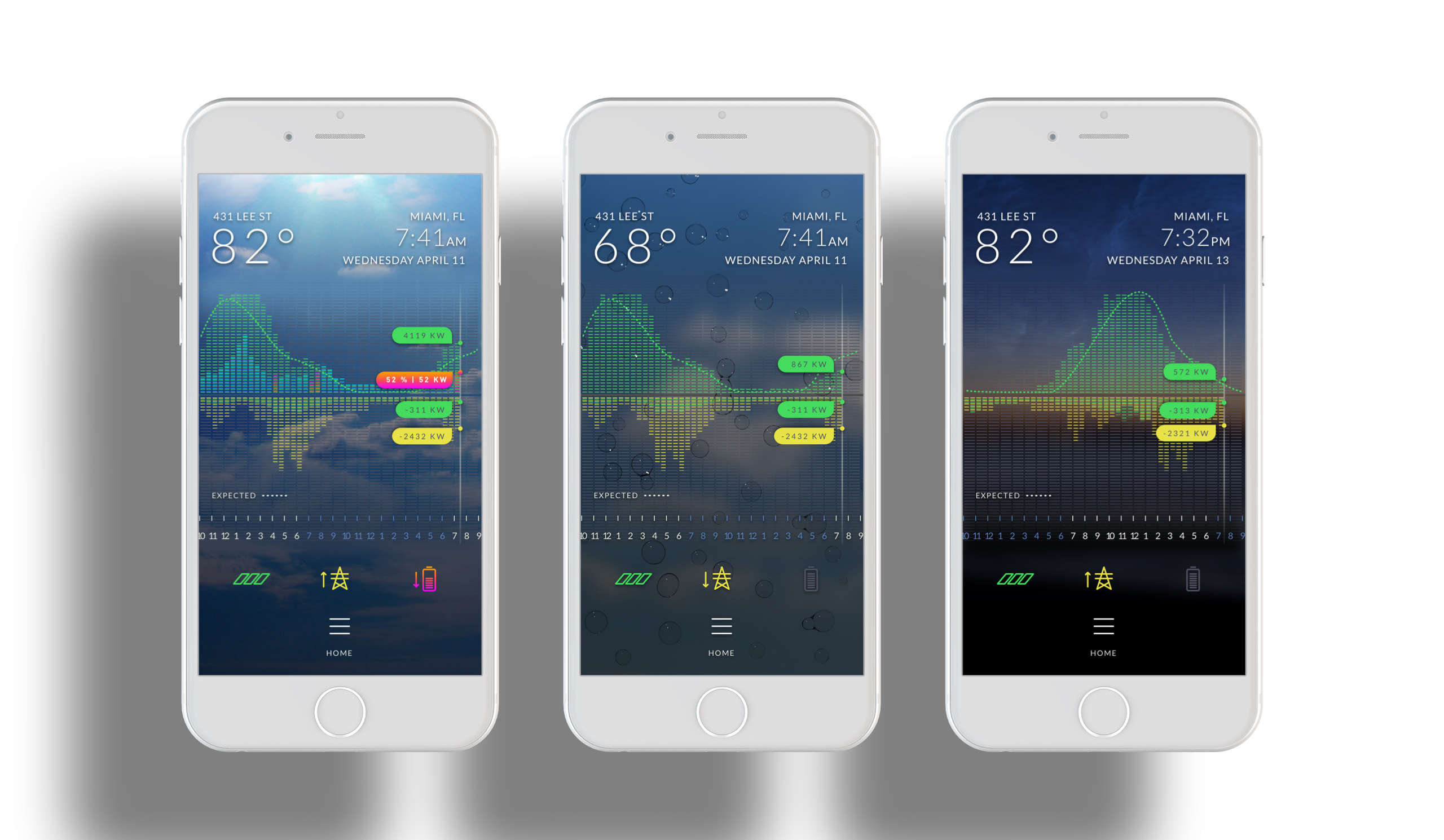 Brightbox energy monitoring