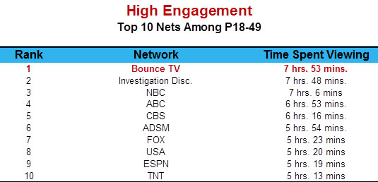 STANDOFF: CBS vs. Time Warner Cable – KCS Wealth Advisory