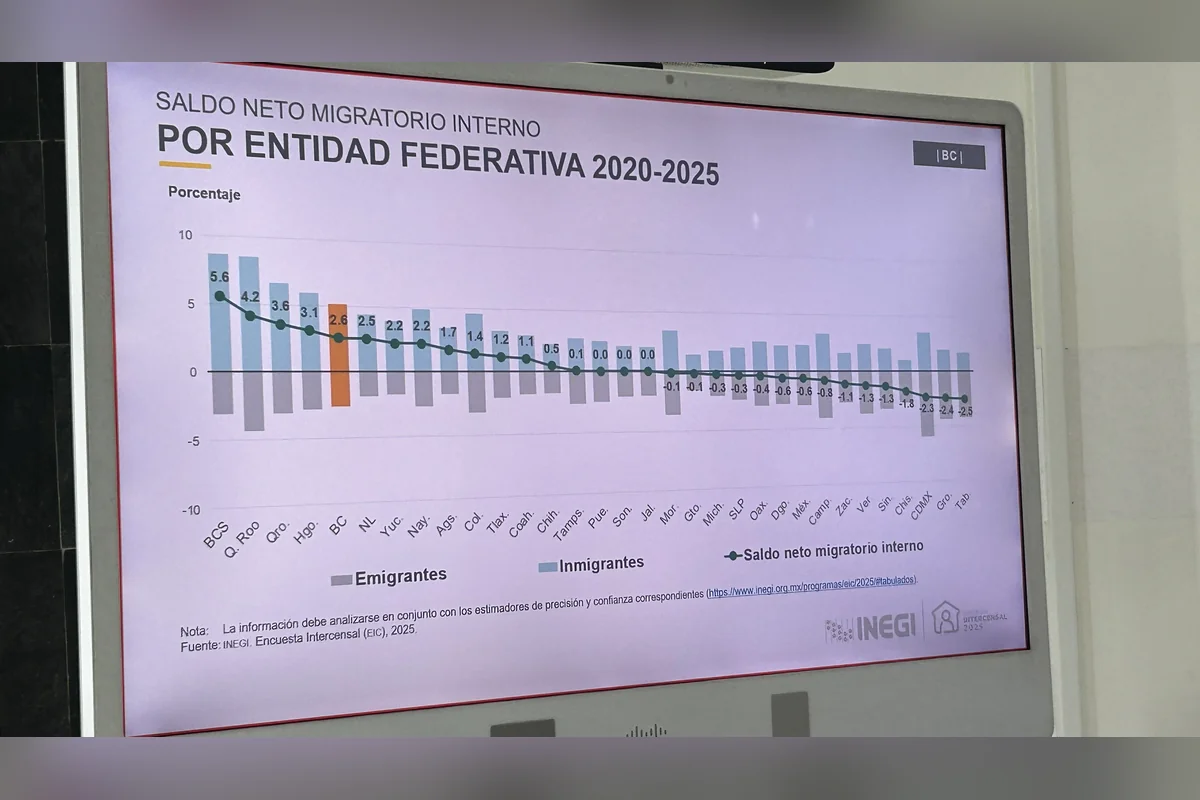 A México llegaron más de 500 mil personas en los últimos cinco años, la mayoría de Estados Unidos. Foto: Valeria Ugarte.