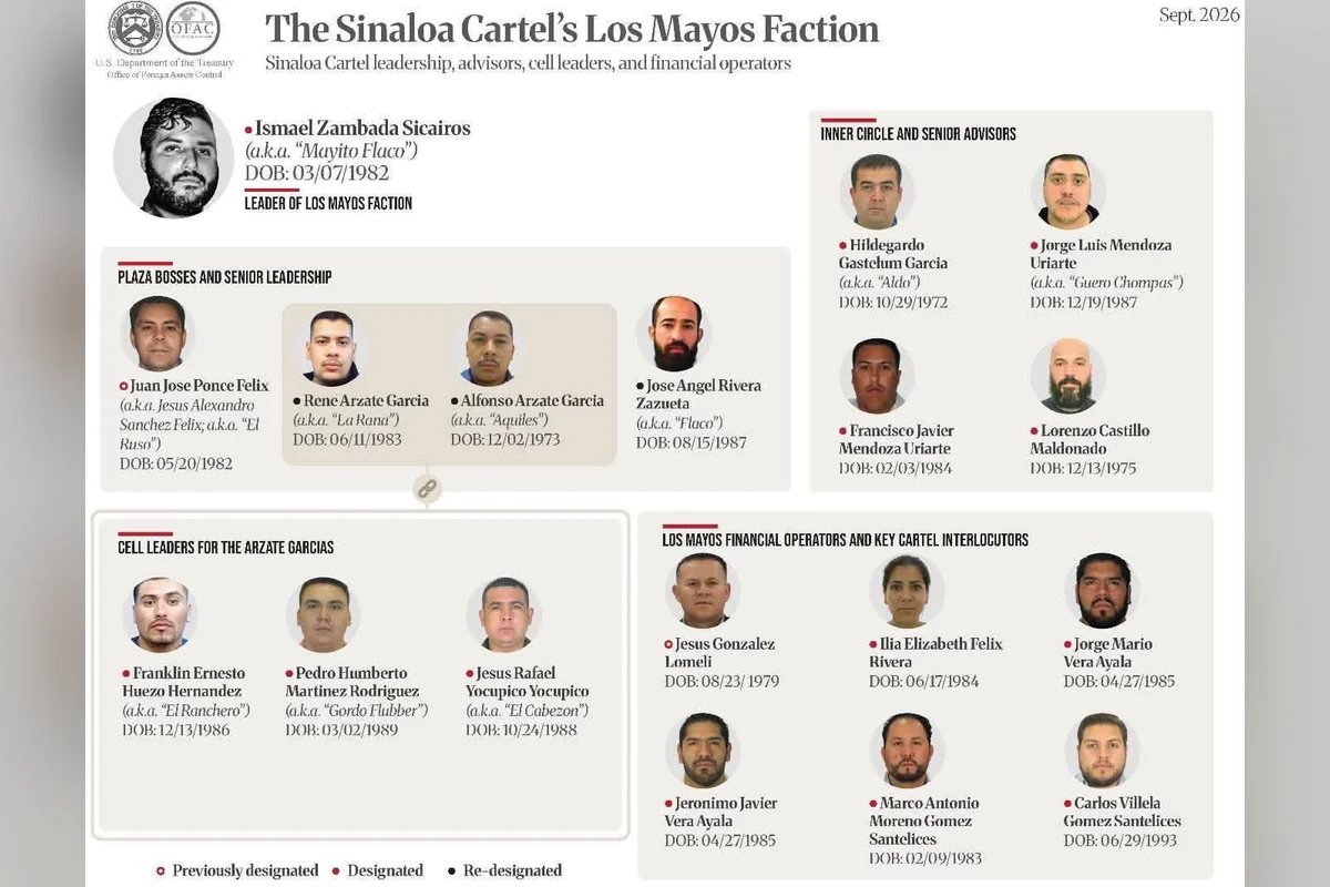 También, el departamento del Tesoro de Estados Unidos dio a conocer a los integrantes de la organización criminal. Foto: OFAC.