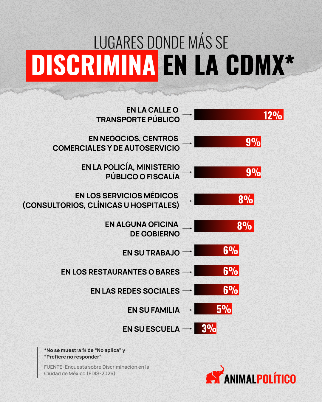 discriminación en tiendas y centros comerciales