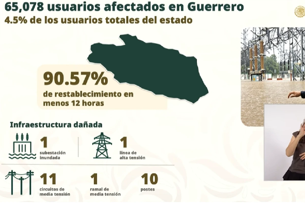CFE lluvias Guerrero