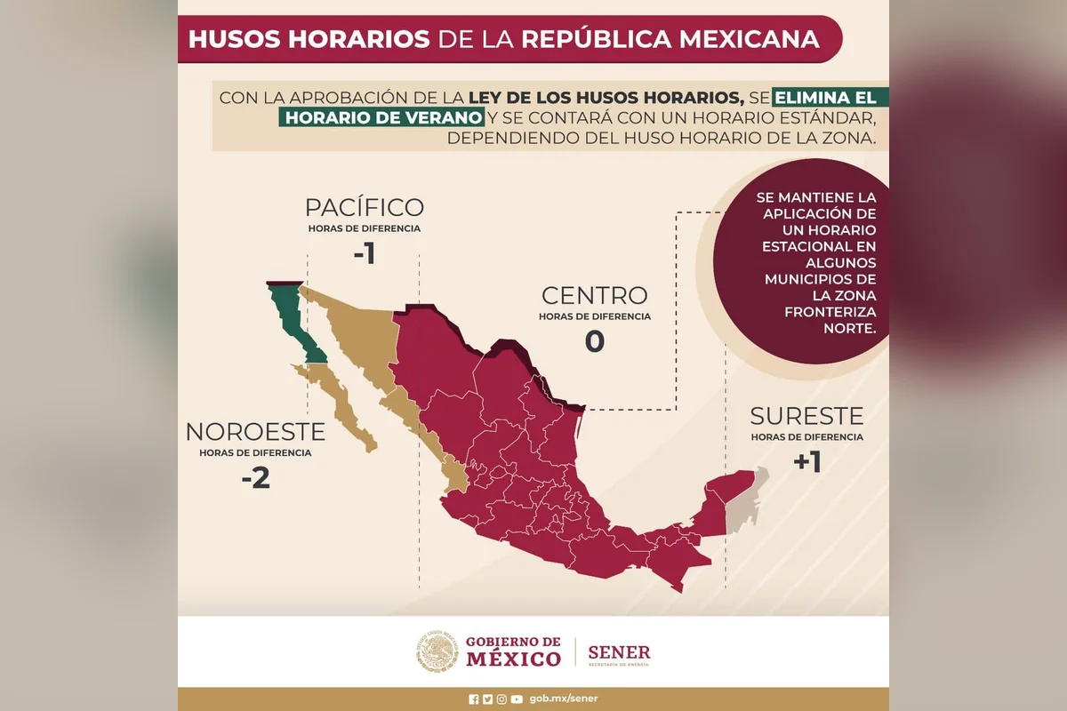 A partir de este domingo habrá tres horarios diferentes en el país. Quintana Roo, el Pacífico y el Noreste. Foto: Gobierno México.