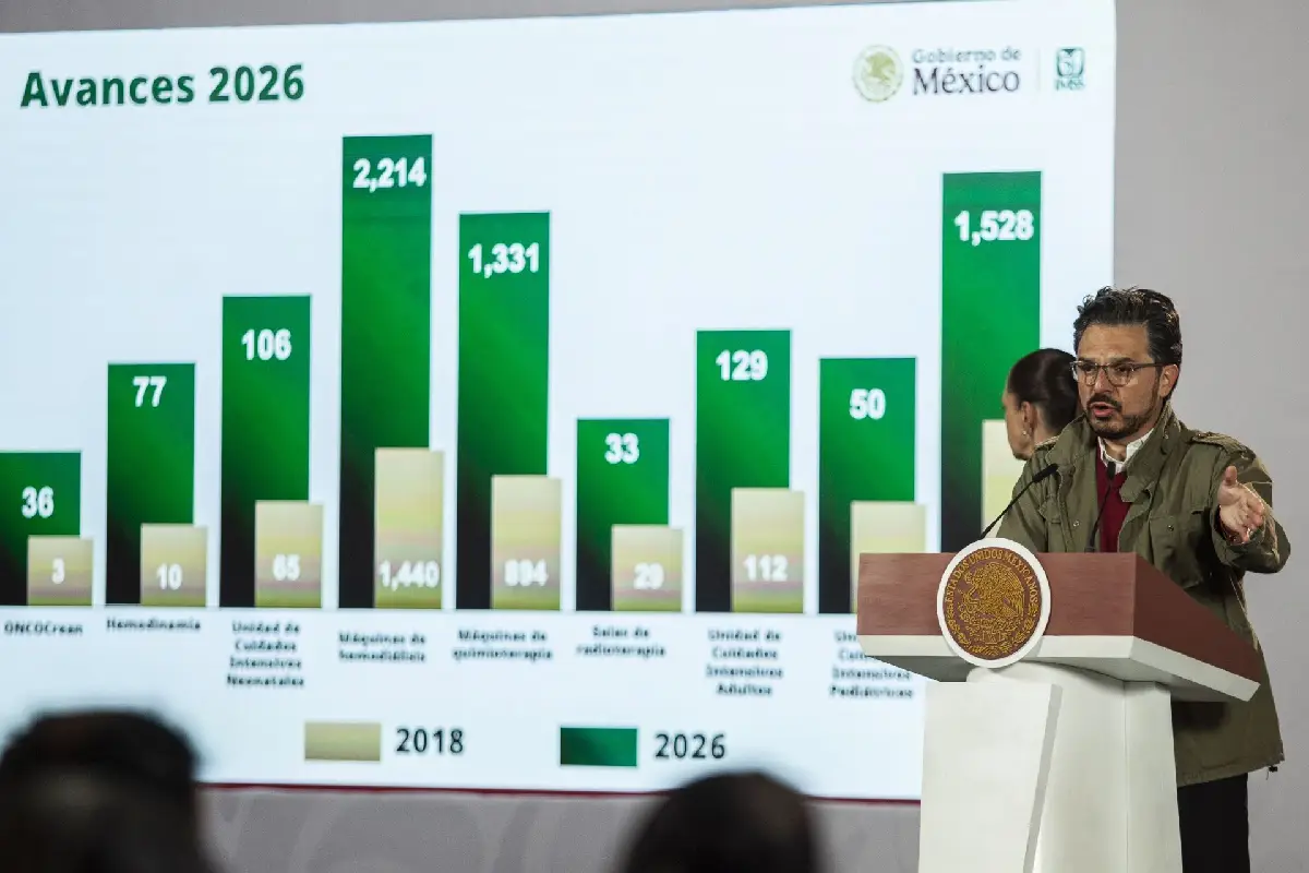 IMSS plan