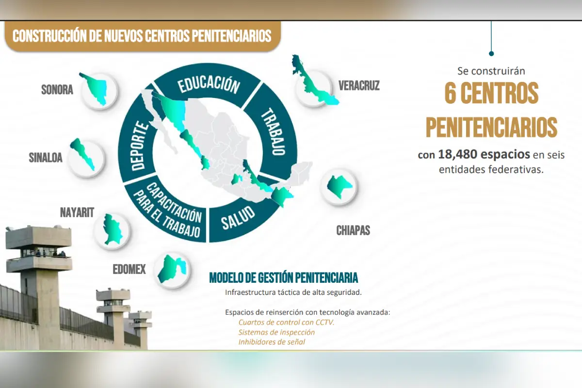 Ubicación nuevos penales