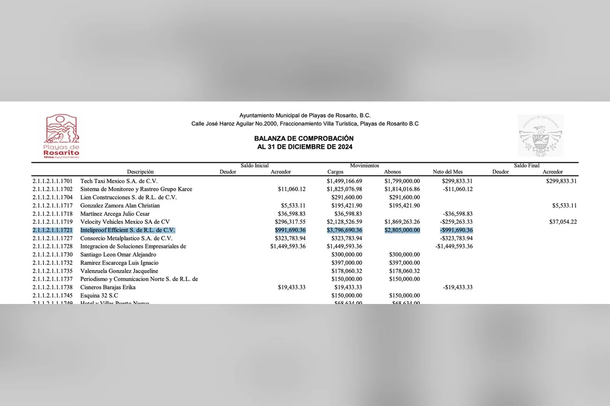 Inteliproof Efficient tuvo beneficios superiores al millón de pesos por los servicios prestados al Municipio, aunque no se precisaron cuáles fueron los trabajos. Foto: Especial.