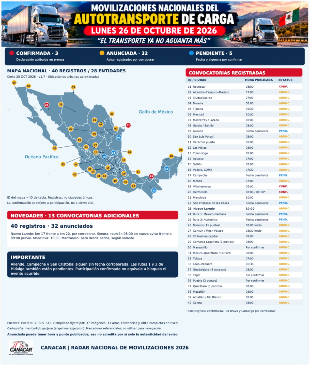 Bloqueos de transportistas en Tijuana.