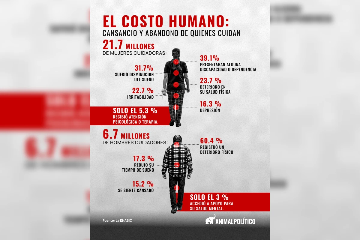 costo humao cansancio