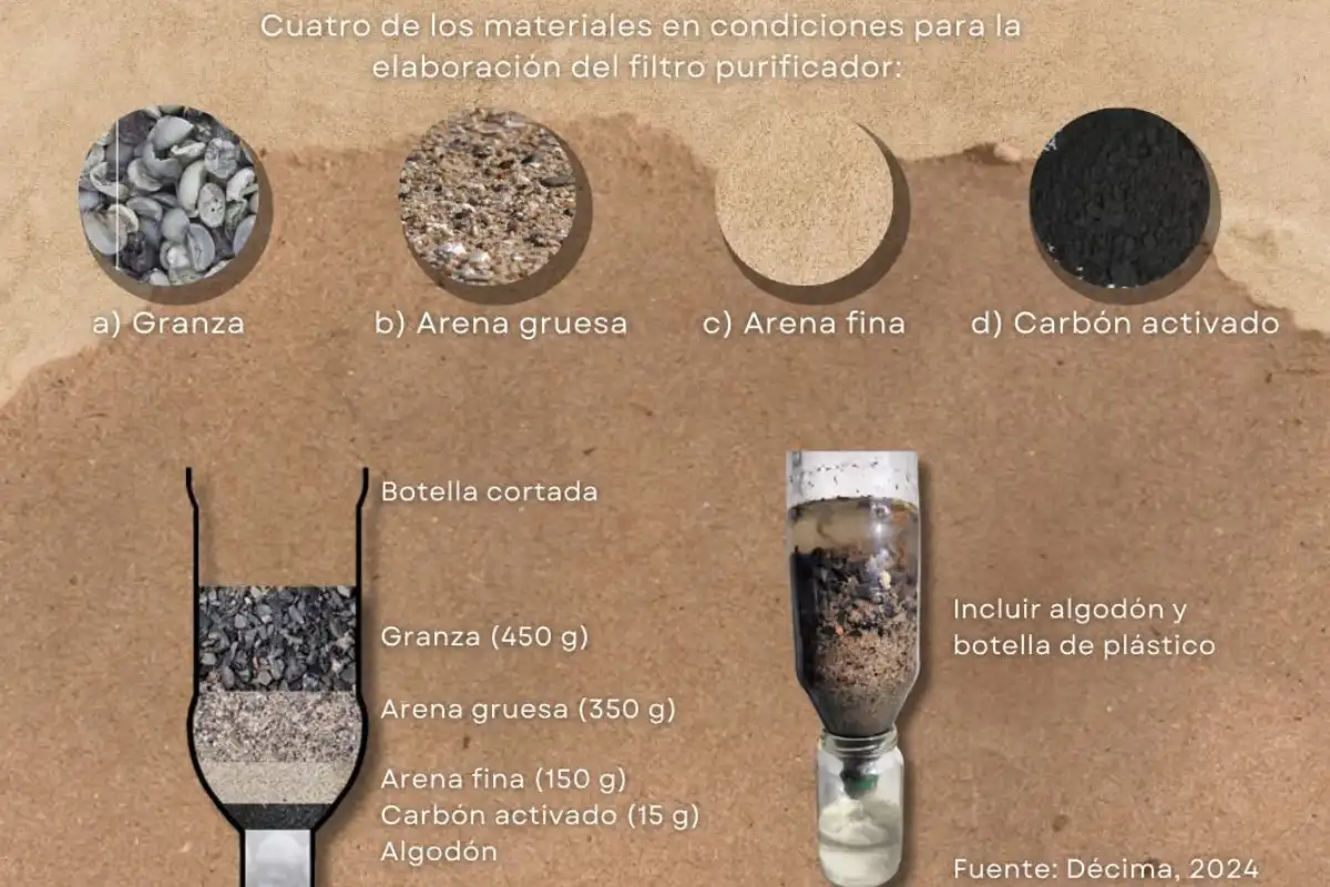 Proceso para hacer un filtro purificador de agua casero con carbón activado