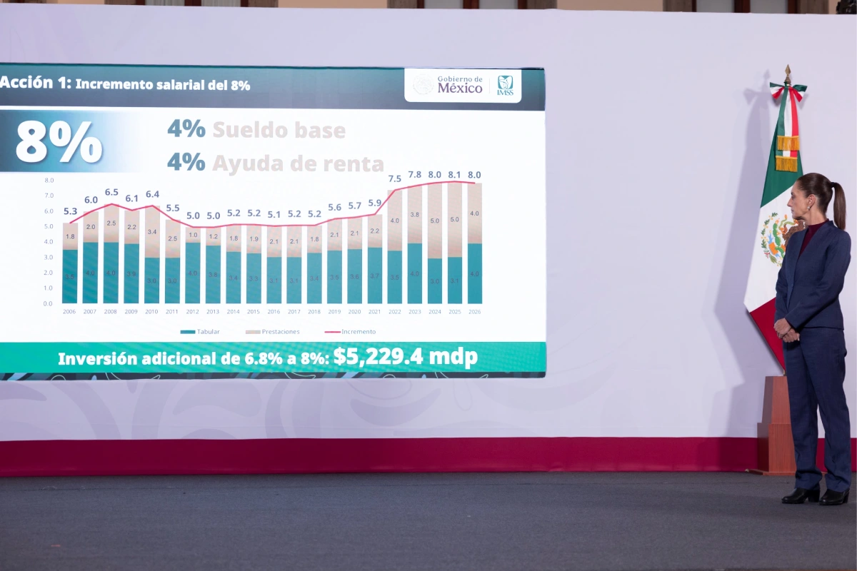 IMSS aplicará 12 acciones en 120 días con 11 mil 745 mdp para mejorar atención y condiciones laborales