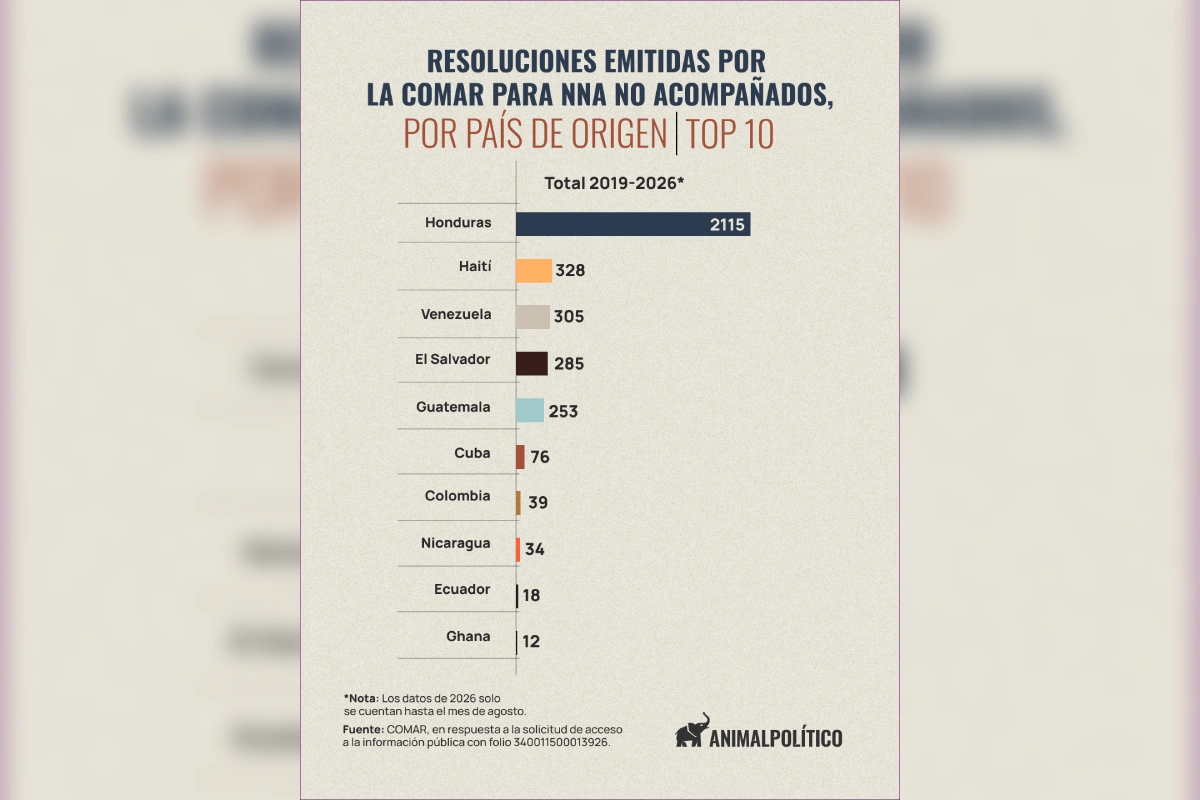 Resoluciones emitidas Comar 