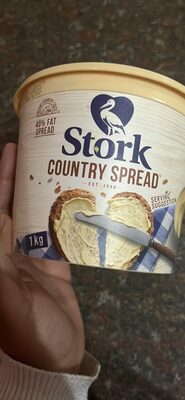 Country Spread - Halal status check