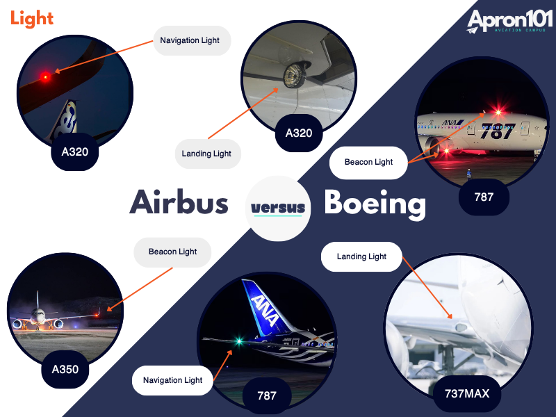 Airbus vs Boeing: How to Tell Them Apart at a Glance