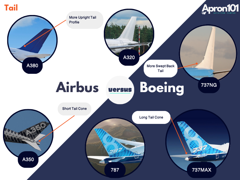 Airbus vs Boeing: How to Tell Them Apart at a Glance
