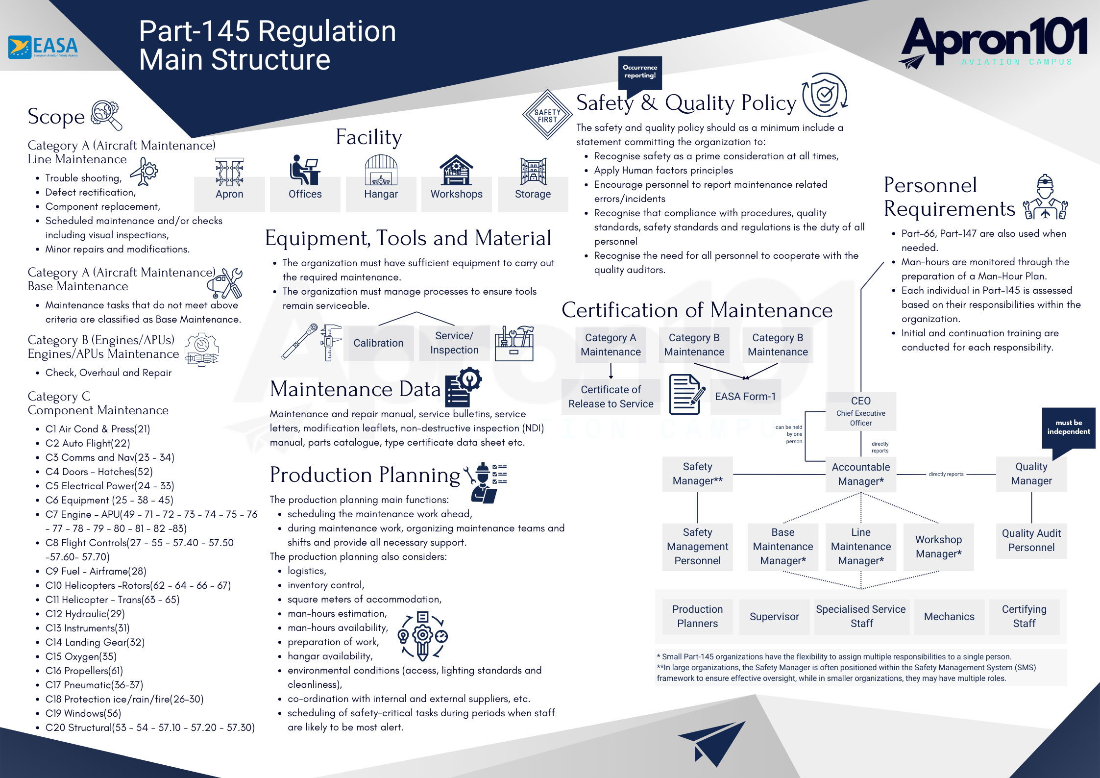Api 145 EASA Part-145: A Comprehensive Guide