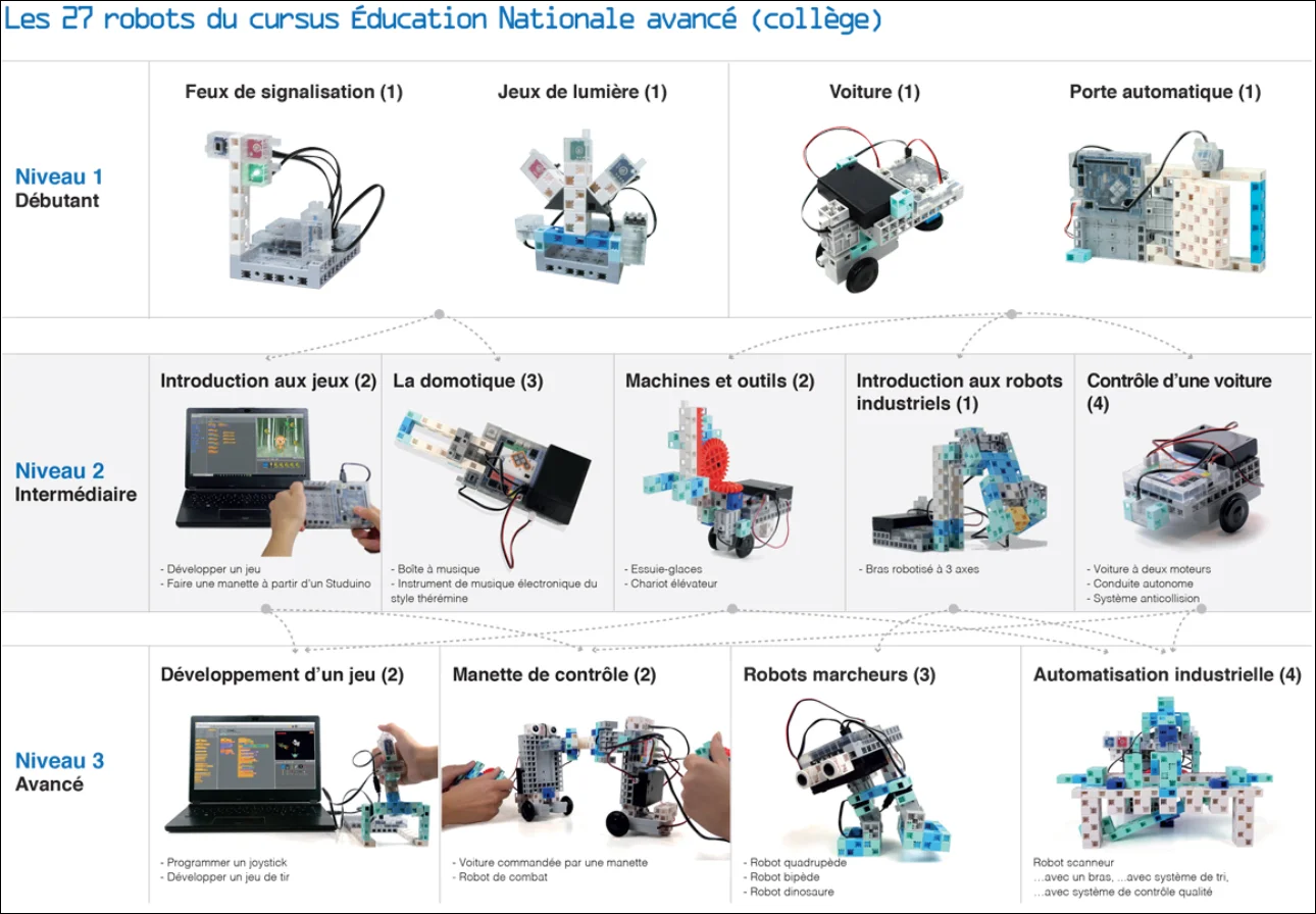Kit robot éducatif Algobot - Ecole robot - Image 3