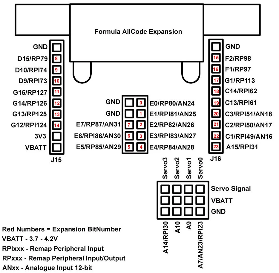 Robot éducatif programmation Formula AllCode MATRIX TS (Flowcode v6 MATLAB LabView Python App Inventor Visual Basic C# C++) - Image 5