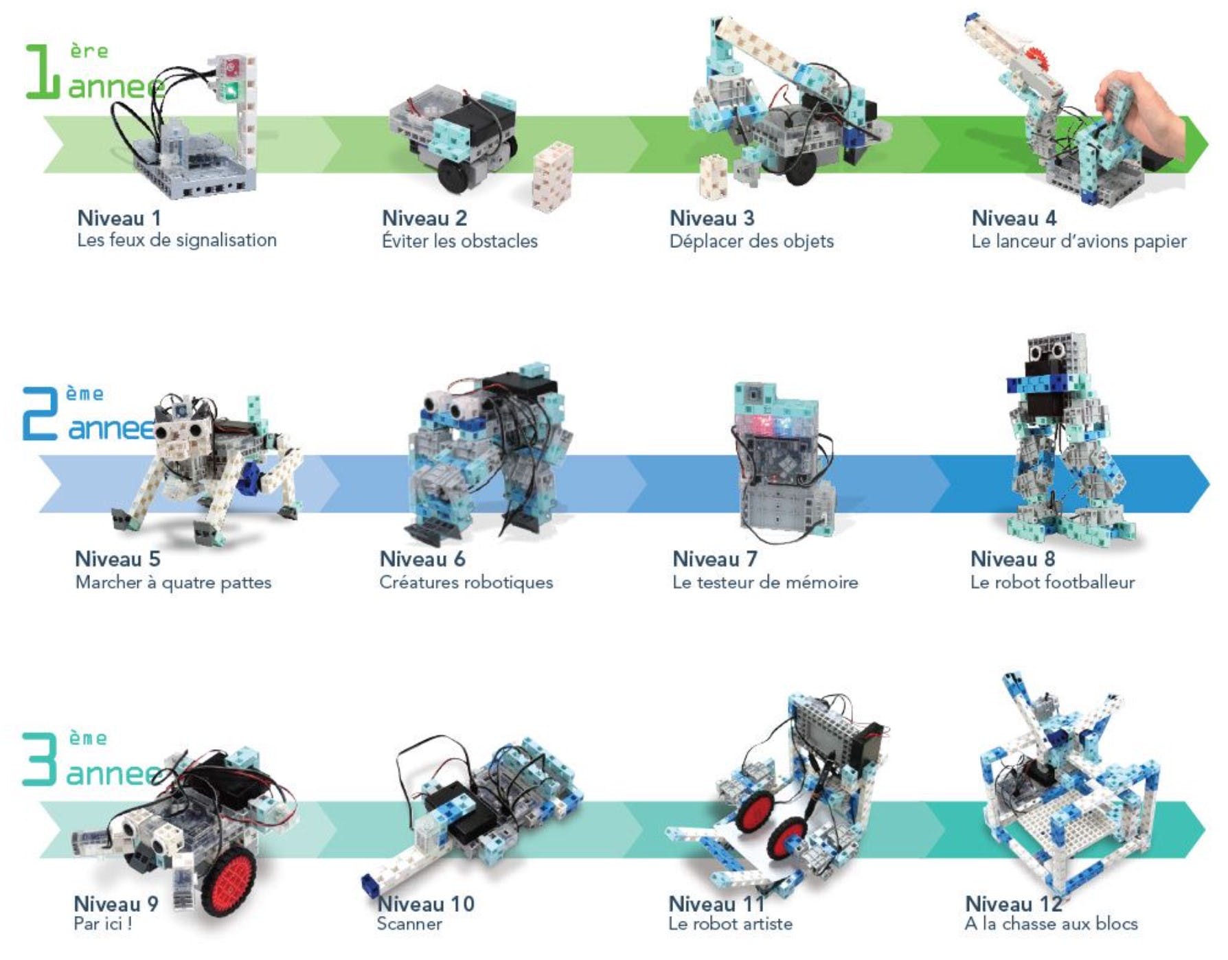 Robot Leobotics - Cursus Algora Lyon Leobotics Speechi 2023 3annes 1