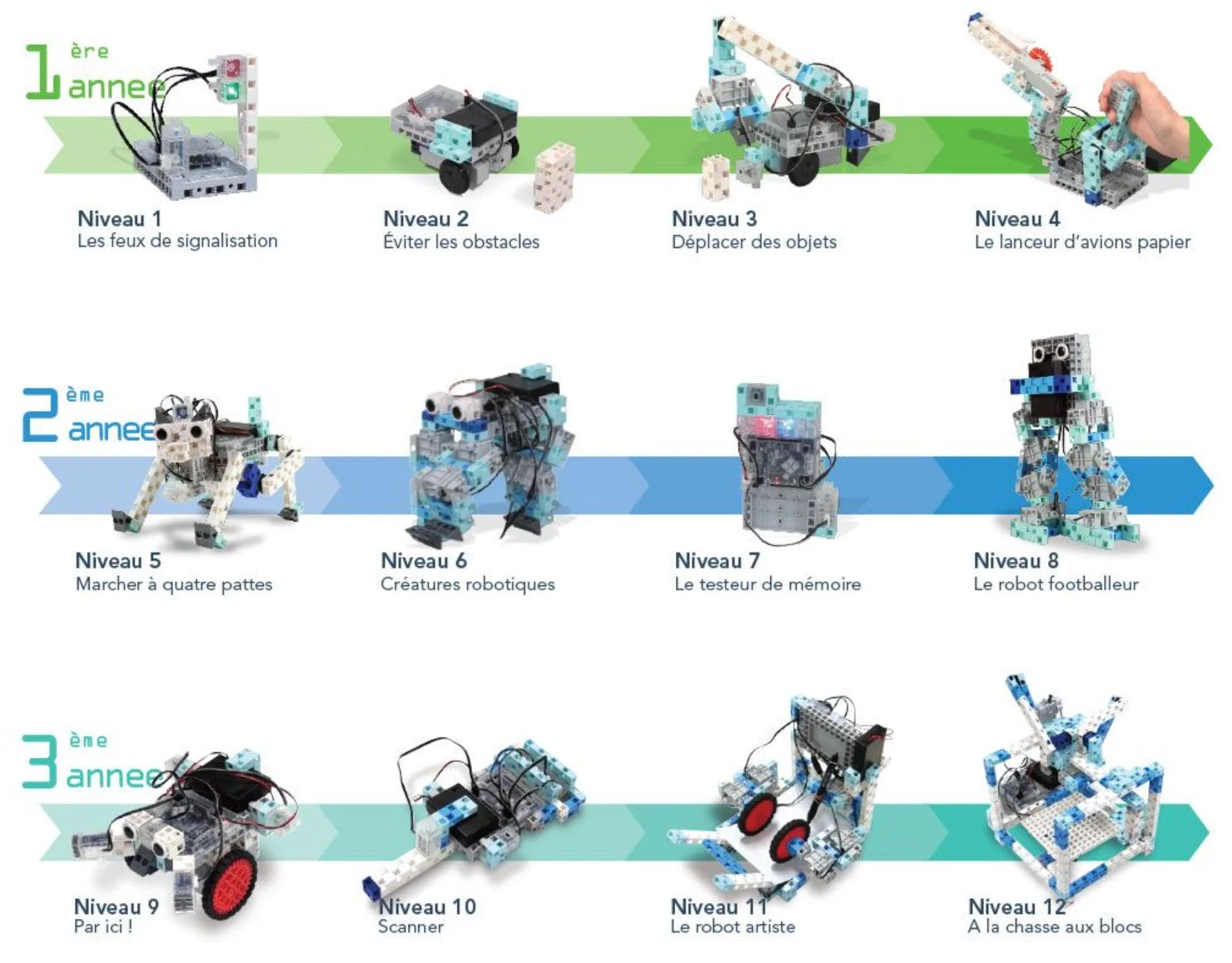 Cursus annuel robotique éducative formation découverte robot construction programmation 40h - 3x enfants - Image 2