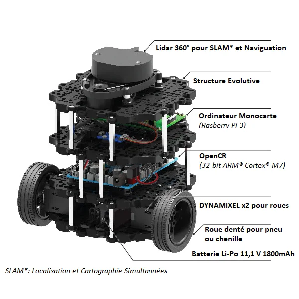Kit Base mobile robot construction programmation éducatif TurtleBot3 Burger Intl Robotis Raspberry 4 4GB - Image 2