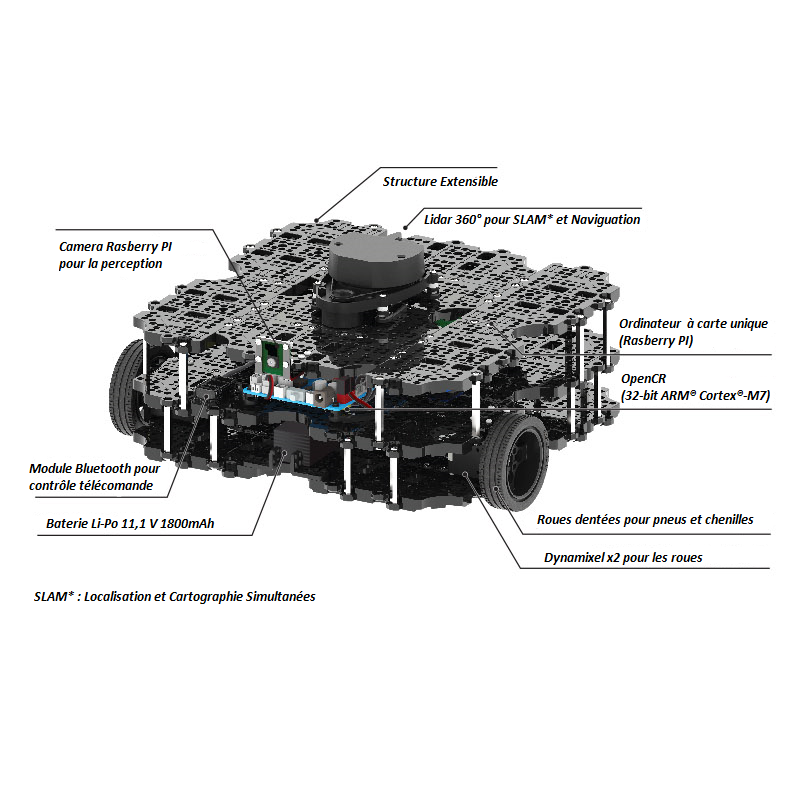Robot Leobotics - Kit Base Mobile Robot Construction Programmation Educatif Turtlebot3 Waffle Pi Intl Robotis 2