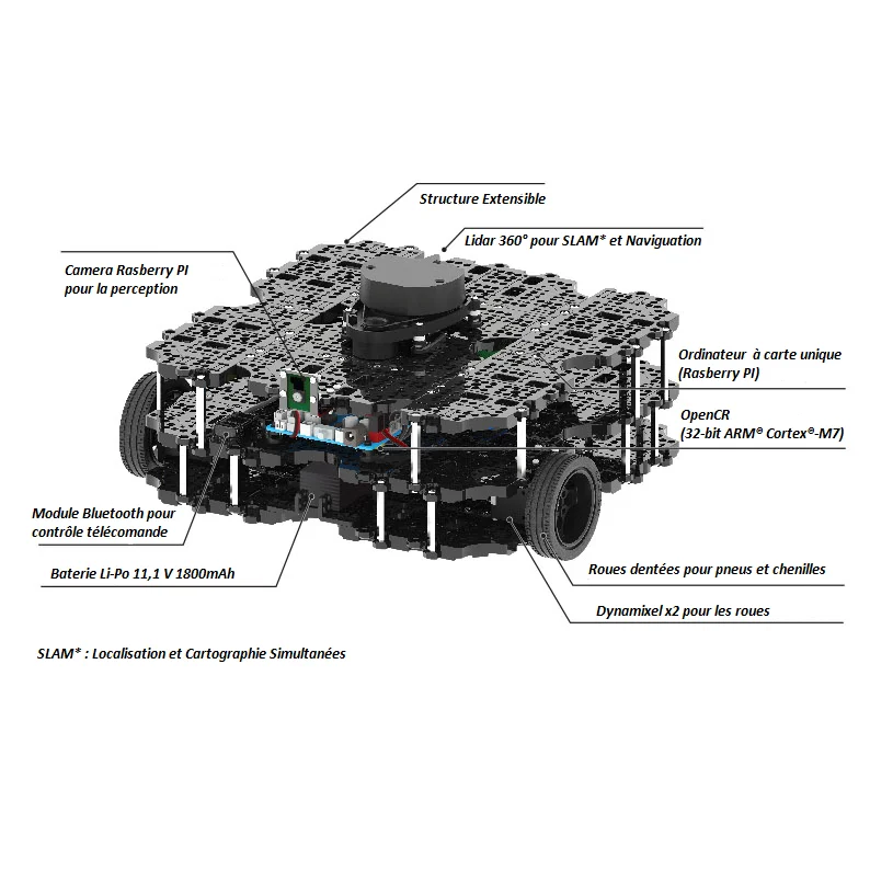Kit Base mobile robot construction programmation éducatif TurtleBot3 Waffle Pi Intl Robotis - Image 2