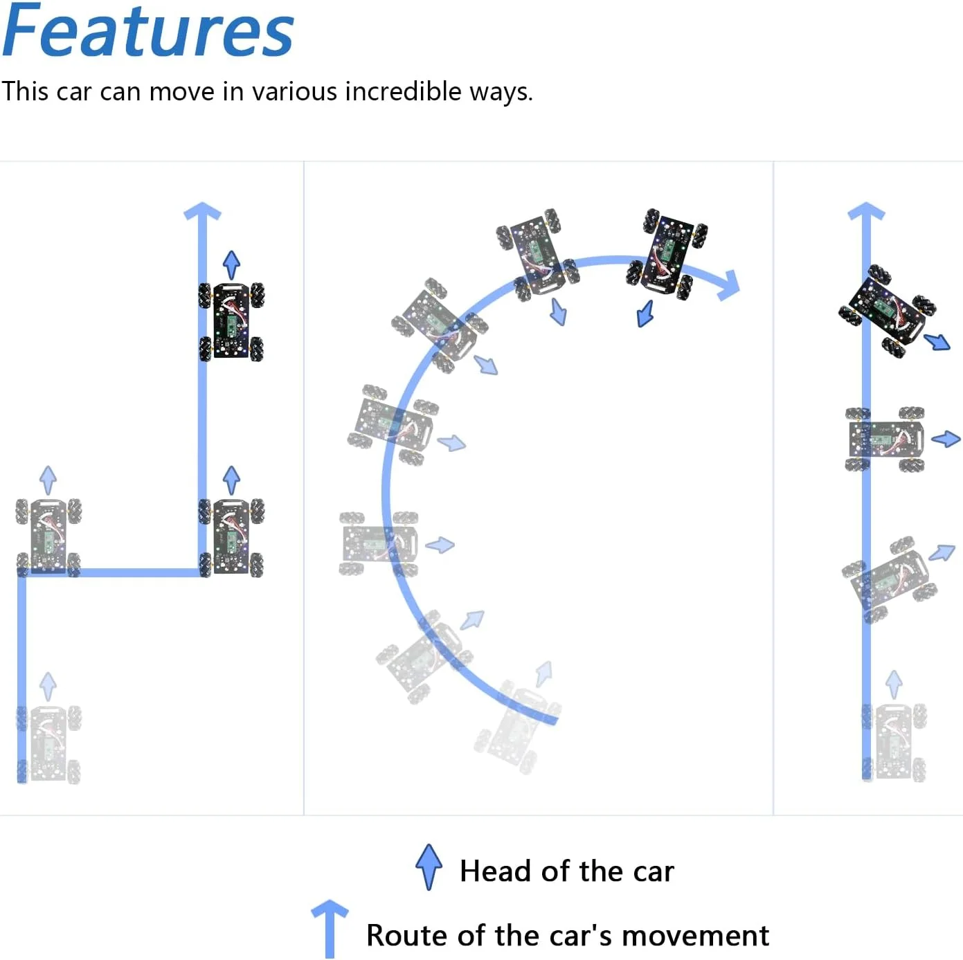 Robot kit voiture éducatif à construire  avec roues holonomes + Raspberry Pi Pico W Freenove - Image 3