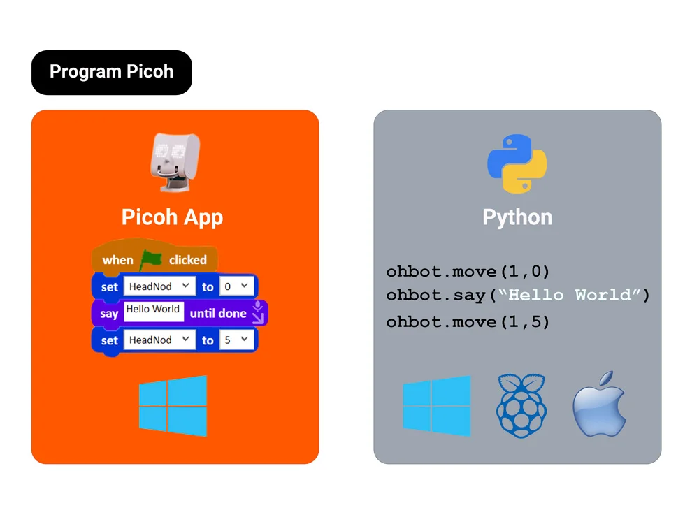 Kit robot éducatif construction programmation tête humanoide Ohbot 2.1 Application Windows Python Scratch + Capteurs - Image 5