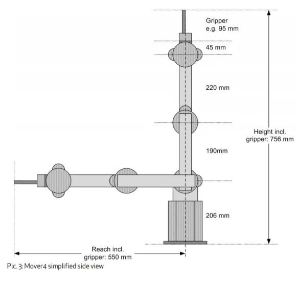 Robot éducatif 4 axes Commonplace Mover4 - Image 2