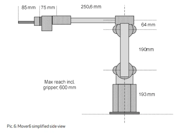 Robot éducatif 6 axes Commonplace Mover6 - Image 2
