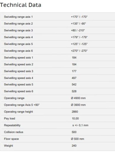 Robot 6 axes industriel Cloos QRH 390 - Image 2