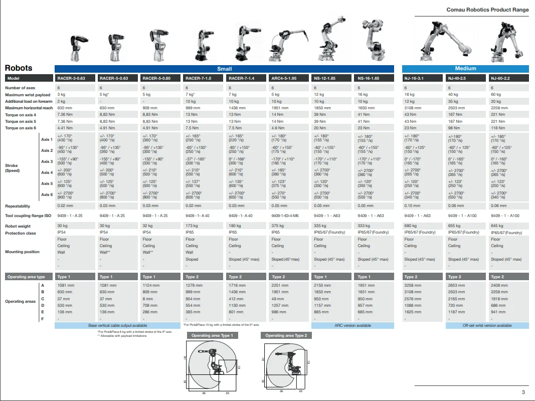 Robot 6 axes industriel Comau Arc4-5-1.95 - Image 2