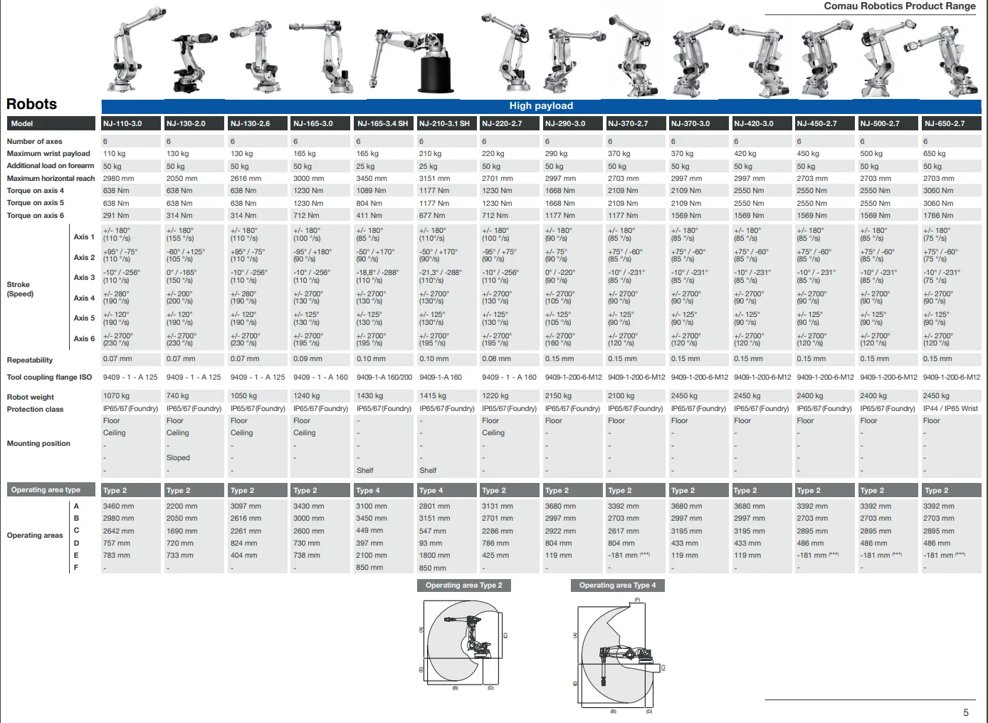 Robot 6 axes industriel Comau NJ-370-3.0 - Image 2