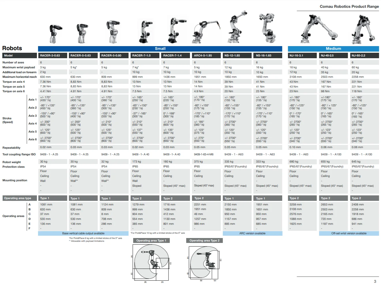 Robot 6 axes industriel Comau Racer-5-5.80 - Image 2