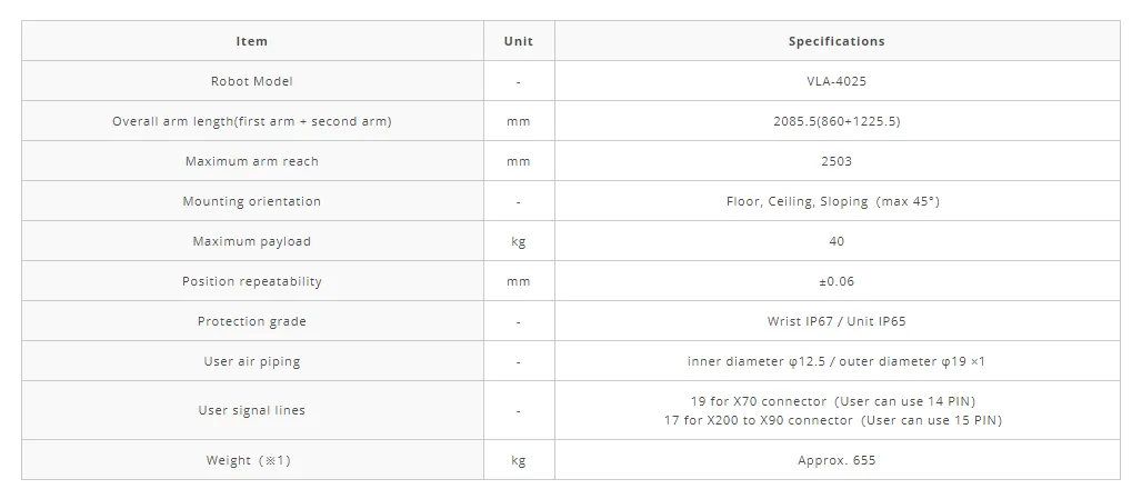 Robot 6 axes industriel Denso VLA-4025 - Image 2