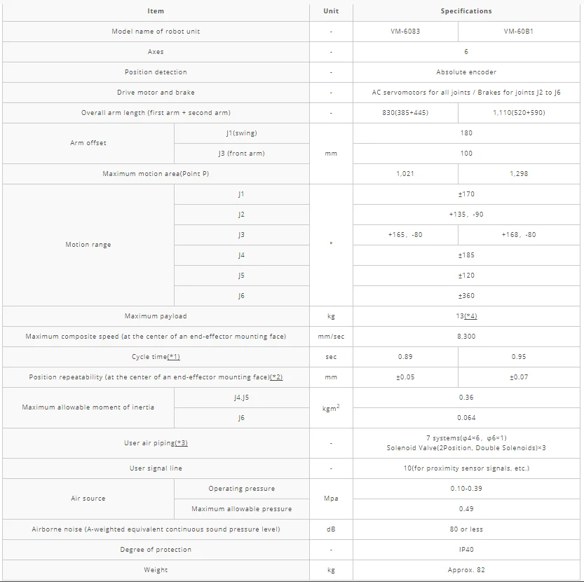 Robot 6 axes industriel Denso VM-60B1 - Image 2