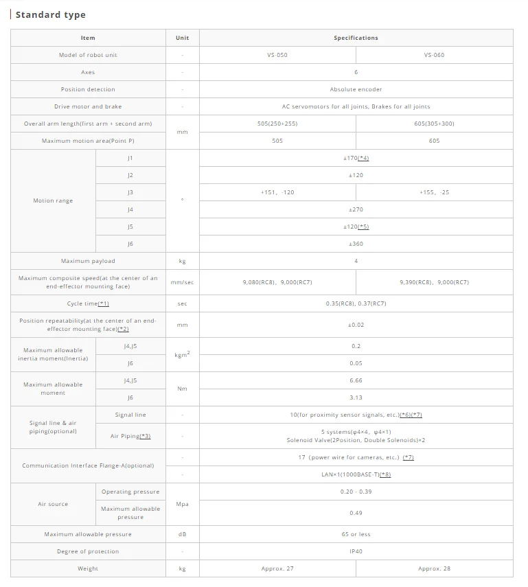 Robot 6 axes industriel Denso VS-050 - Image 2