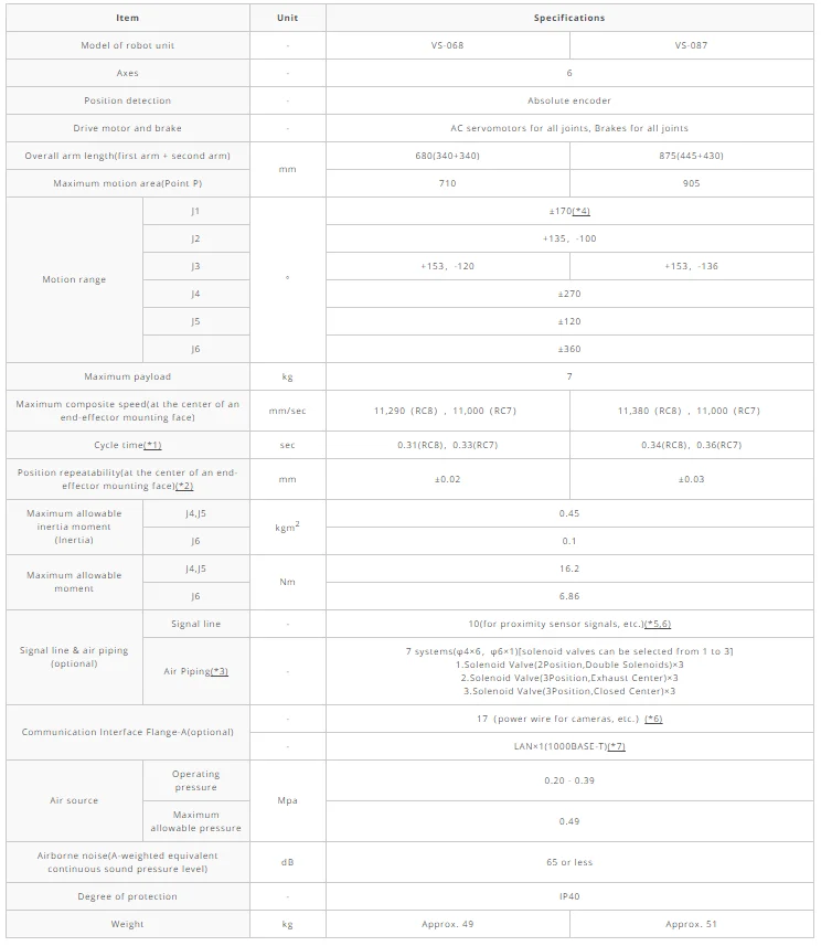 Robot 6 axes industriel Denso VS-068 - Image 2