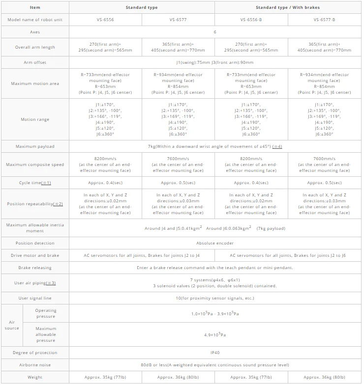 Robot 6 axes industriel Denso VS-6556B - Image 2