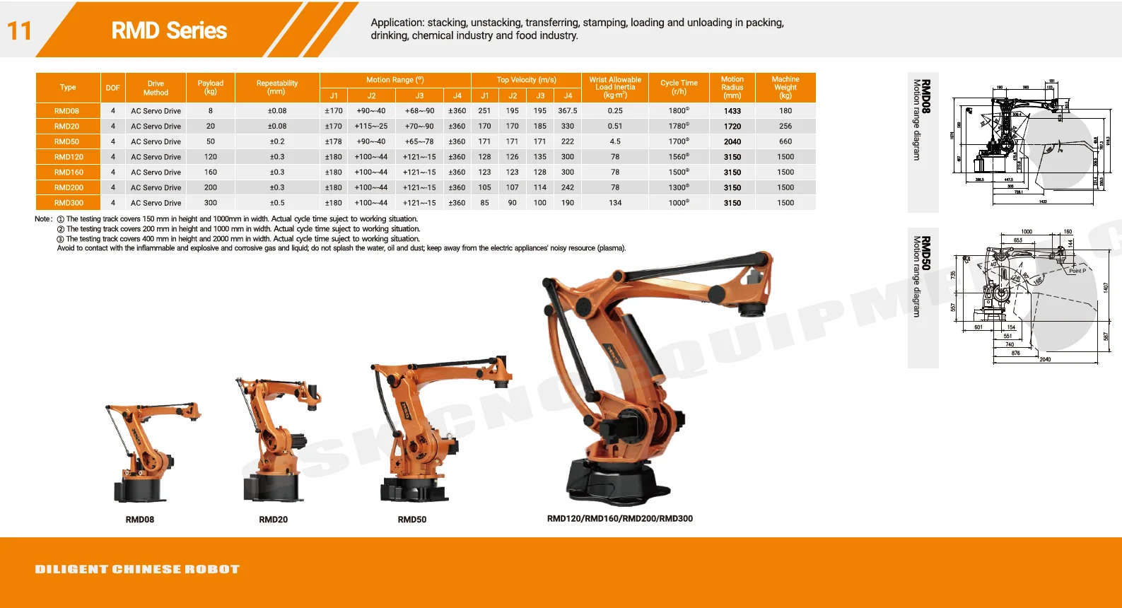 Robot 4 axes palettiseur industriel GSK RMD20 - Image 2