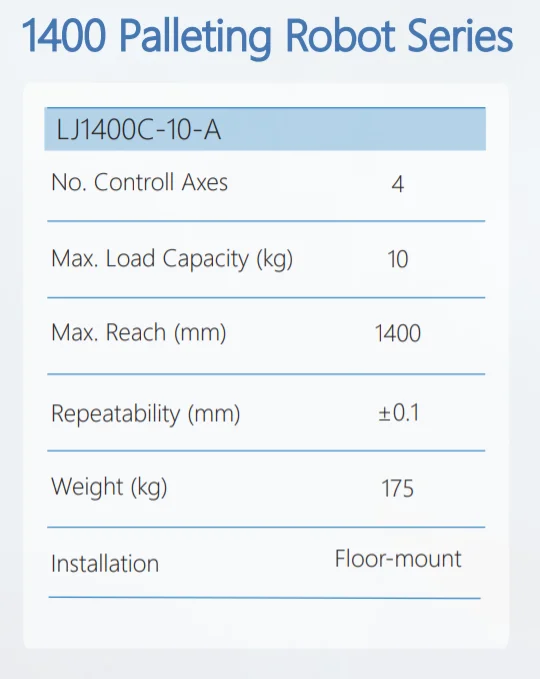 Robot 4 axes palettiseur industriel Leantec LJ1400C-10-A - Image 2