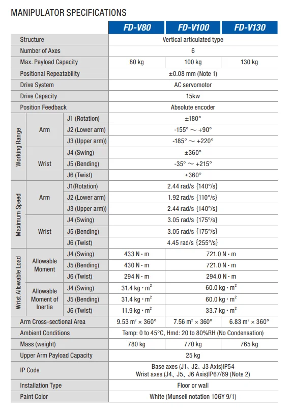 Robot 6 axes industriel OTC Daihen FD-V130 - Image 2