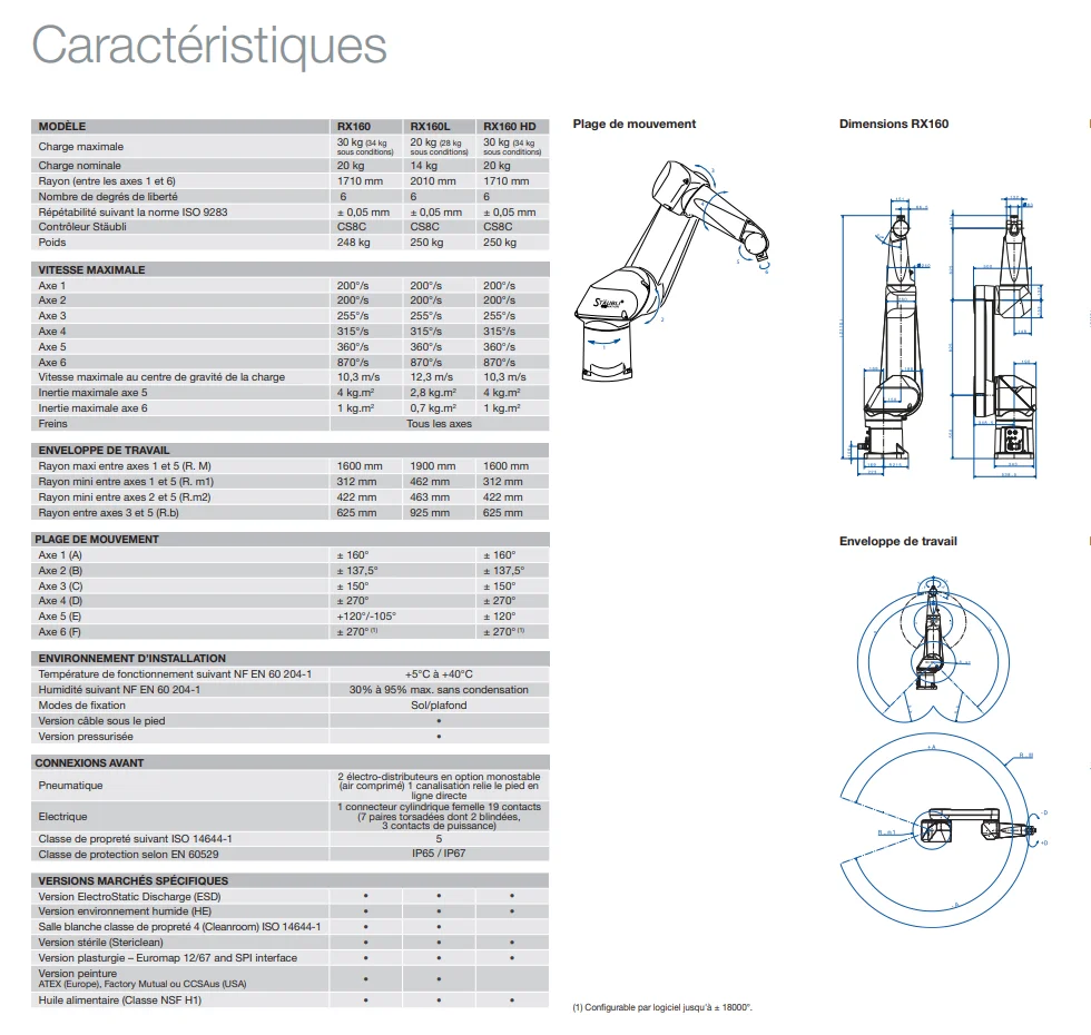 Robot 6 axes industriel Staubli RX160 - Image 2