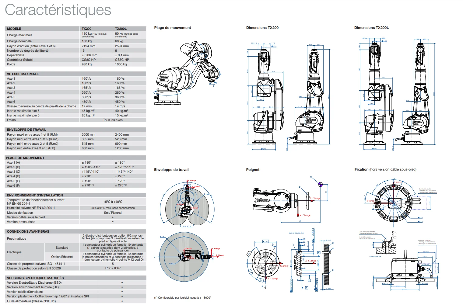 Robot 6 axes industriel Staubli TX200L - Image 2