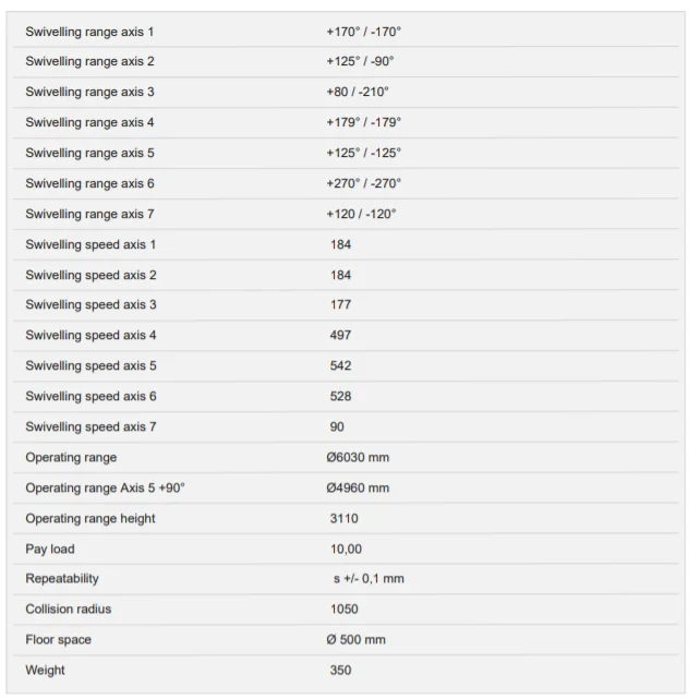 Robot 7 axes industriel Cloos QRH 390 E - Image 2
