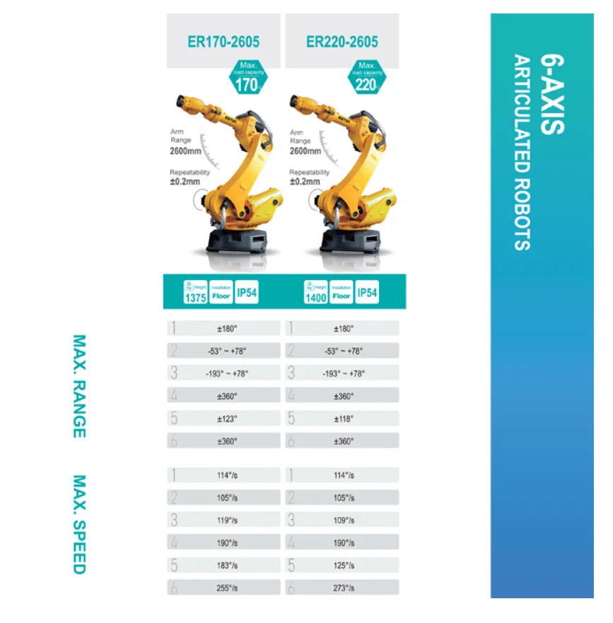 Robot 6 axes industriel ESTUN ER220 2605 - Image 2