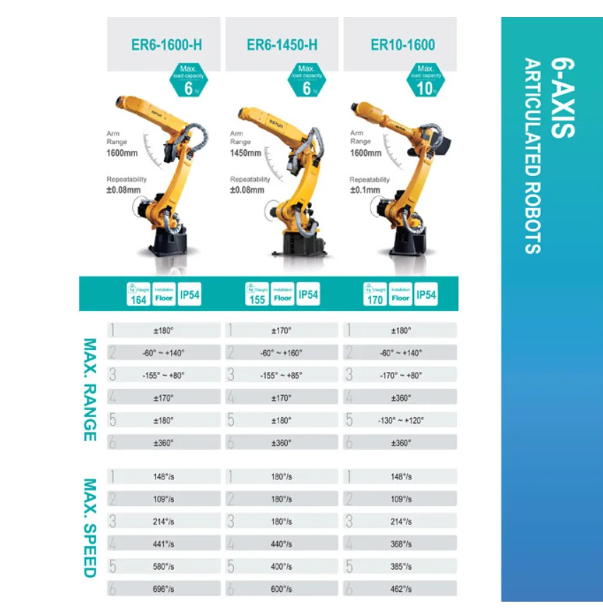 Robot 6 axes industriel ESTUN ER6 1600H - Image 2